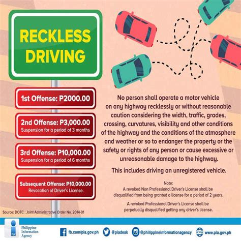 reckless driving resulting to damage to property|Reckless Driving Penalty in the Philippines .